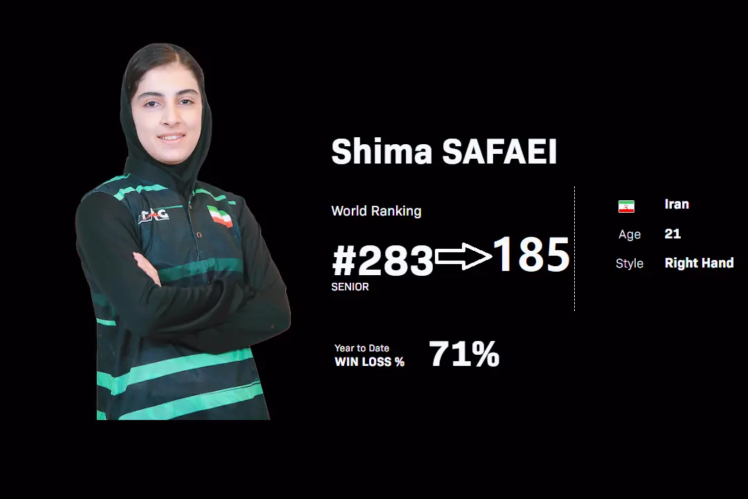 stron, 这位, 孙颖莎