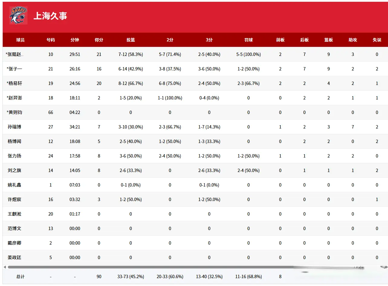 阳二中的对 阳二中的对