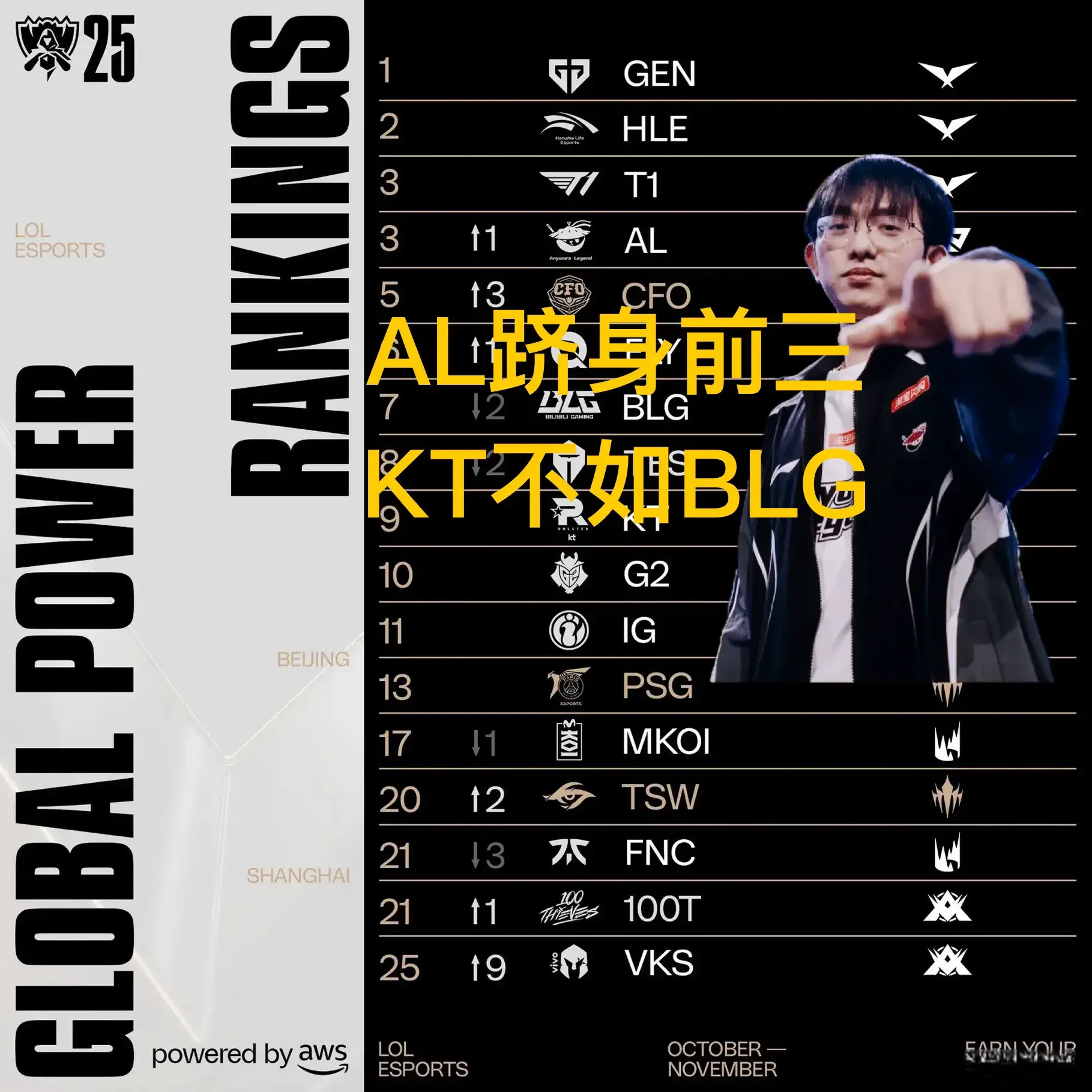 板斧还是非, 就在最近, div 板斧还是非, 就在最近, div